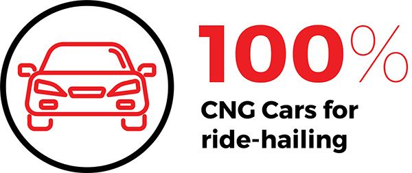 CNG Cars for ride-hailing