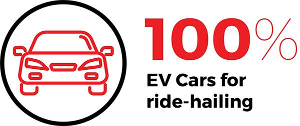 EV Cars for ride-hailing